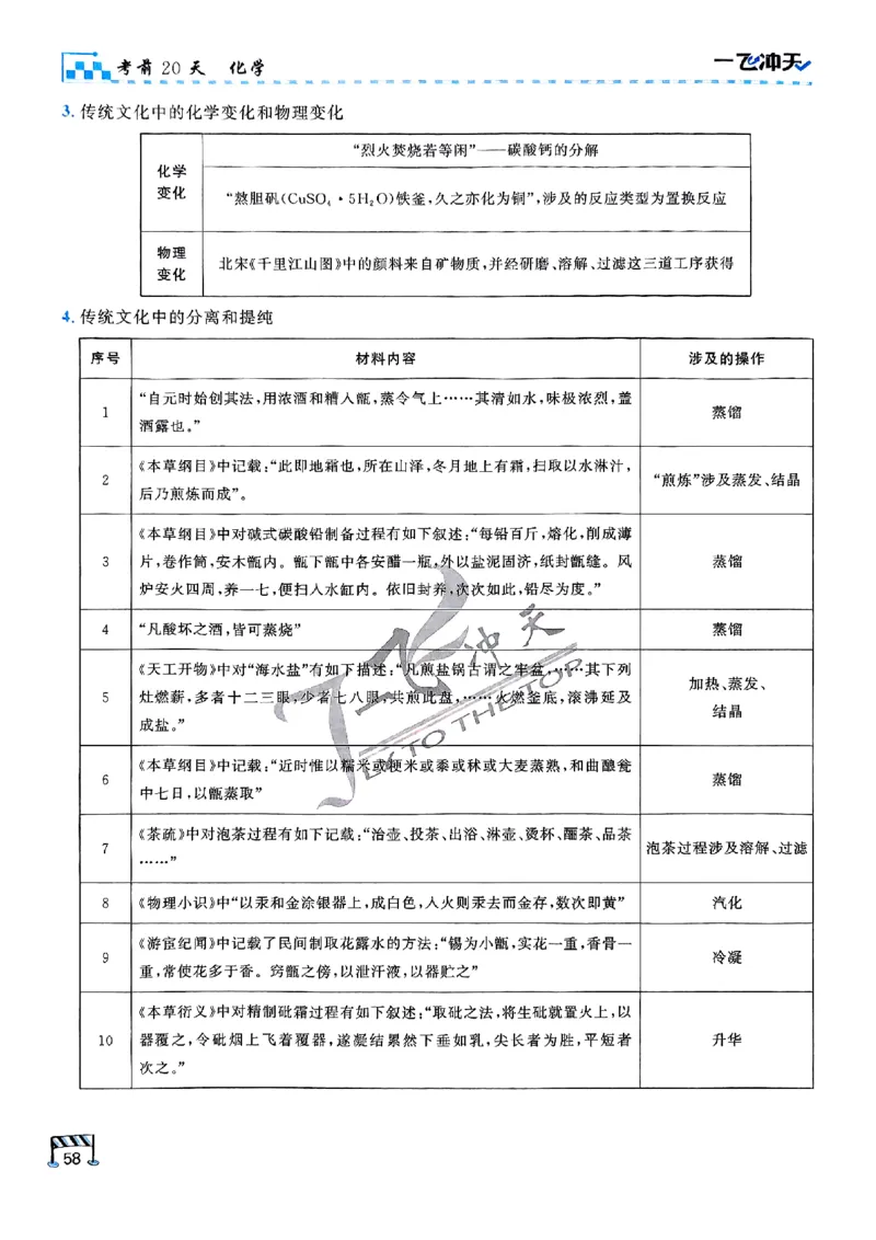 2025《一飞冲天&bull;高考抢分卷》化学考前20天_2025高中教辅（后续还会更新新习题试卷）_《一飞冲天高考抢分卷》2025版