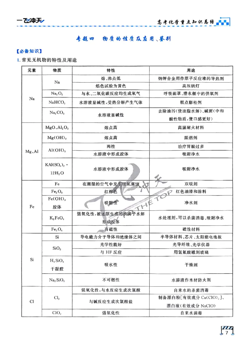 2025《一飞冲天&bull;高考抢分卷》化学考前20天_2025高中教辅（后续还会更新新习题试卷）_《一飞冲天高考抢分卷》2025版