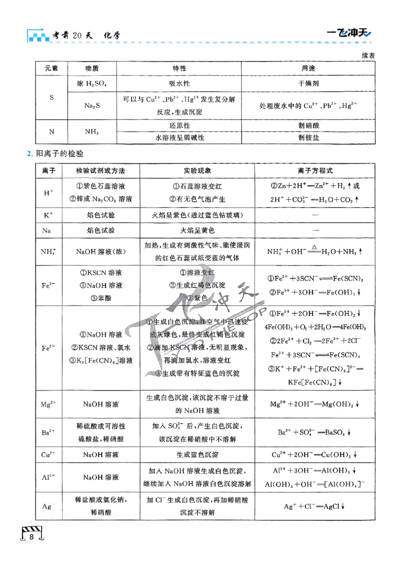 2025《一飞冲天&bull;高考抢分卷》化学考前20天_2025高中教辅（后续还会更新新习题试卷）_《一飞冲天高考抢分卷》2025版