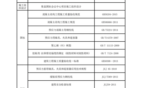 超大跨度、反弧形、清水混凝土屋面板缓粘结预应力施工方案_2021-2023年优秀施组方案_施工方案_方案18-紫晶国际会议中心-超大跨度、反弧形、清水混凝土屋面板缓粘结预应力施工方案