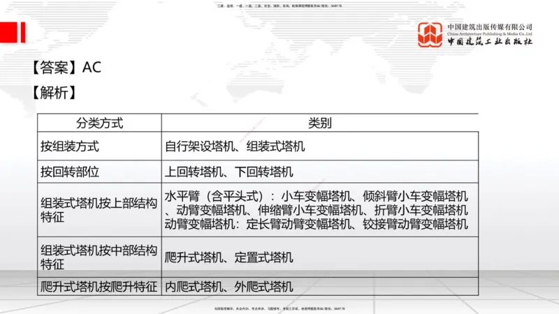04.11一建《建筑》4月阶段测试解析课_2026年一级建造师_2026年一建建筑_2025年一建建筑SVIP_03-习题精析✿实战特训✿模考通关_26-建筑《四月阶段测试》韩雷JGS_讲义