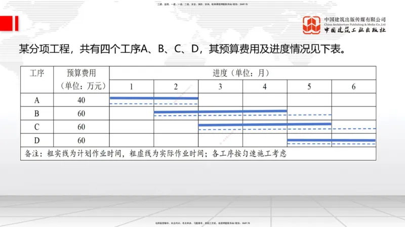 04.11一建《建筑》4月阶段测试解析课_2026年一级建造师_2026年一建建筑_2025年一建建筑SVIP_03-习题精析✿实战特训✿模考通关_26-建筑《四月阶段测试》韩雷JGS_讲义