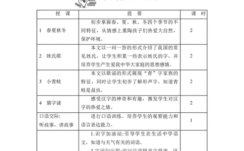 第一单元_一年级语文下册（统编版）_老课标资料_教案反思+导学案_文本式_2版文本式教案