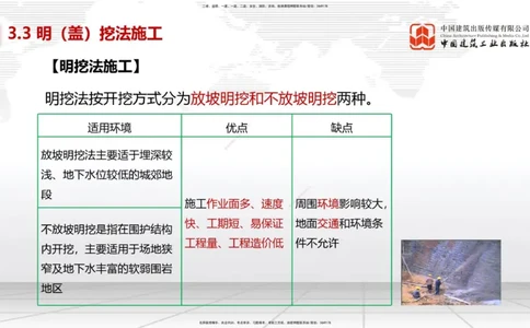 04.24一建《市政》高频考点学习技巧带练_2026年一级建造师_2026年一建市政_2025年一建市政SVIP_02-基础精讲✿高端面授✿深度强化_02-市政《前期全套课》韩放JGS_讲义