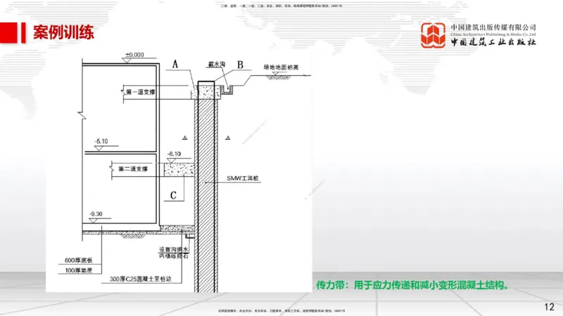 04.24一建《市政》高频考点学习技巧带练_2026年一级建造师_2026年一建市政_2025年一建市政SVIP_02-基础精讲✿高端面授✿深度强化_02-市政《前期全套课》韩放JGS_讲义