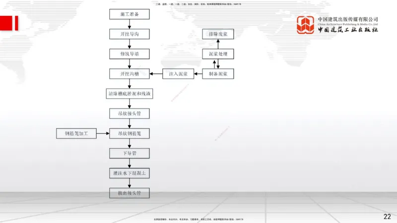 04.24一建《市政》高频考点学习技巧带练_2026年一级建造师_2026年一建市政_2025年一建市政SVIP_02-基础精讲✿高端面授✿深度强化_02-市政《前期全套课》韩放JGS_讲义
