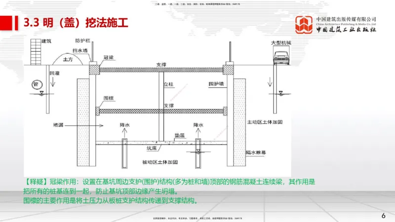 04.24一建《市政》高频考点学习技巧带练_2026年一级建造师_2026年一建市政_2025年一建市政SVIP_02-基础精讲✿高端面授✿深度强化_02-市政《前期全套课》韩放JGS_讲义