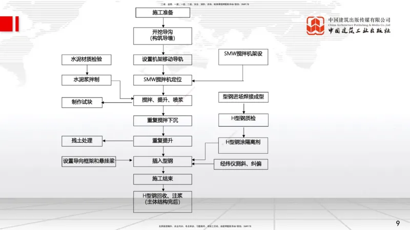 04.24一建《市政》高频考点学习技巧带练_2026年一级建造师_2026年一建市政_2025年一建市政SVIP_02-基础精讲✿高端面授✿深度强化_02-市政《前期全套课》韩放JGS_讲义