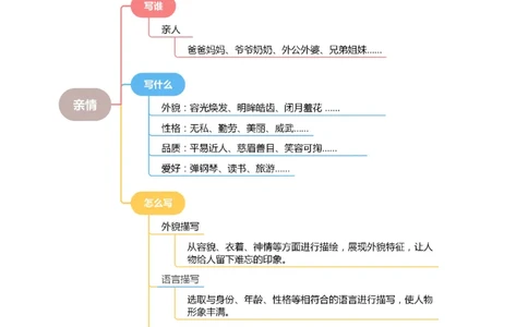 第四单元习作：亲情（范文点评）-（统编版.2024）_一年级语文下册（统编版）_单元写作能力提升_2025版