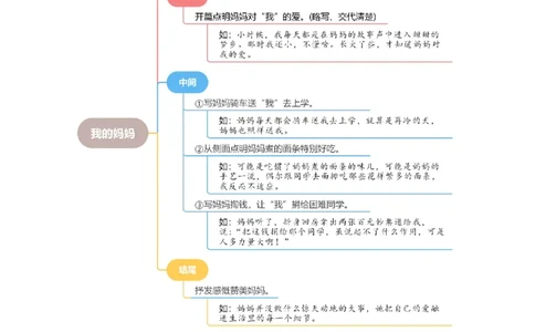 第四单元习作：亲情（范文点评）-（统编版.2024）_一年级语文下册（统编版）_单元写作能力提升_2025版