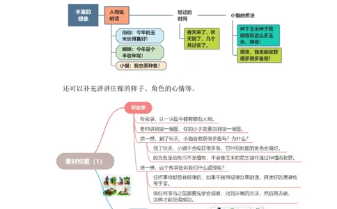 第一单元写话：听故事讲故事（素材积累）-（统编版）_一年级语文下册（统编版）_单元写作能力提升_2024版