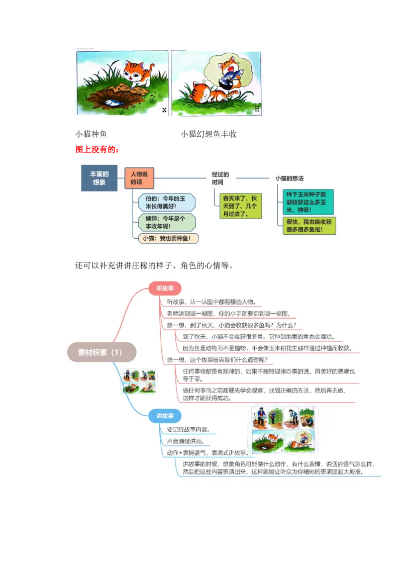 第一单元写话：听故事讲故事（素材积累）-（统编版）_一年级语文下册（统编版）_单元写作能力提升_2024版