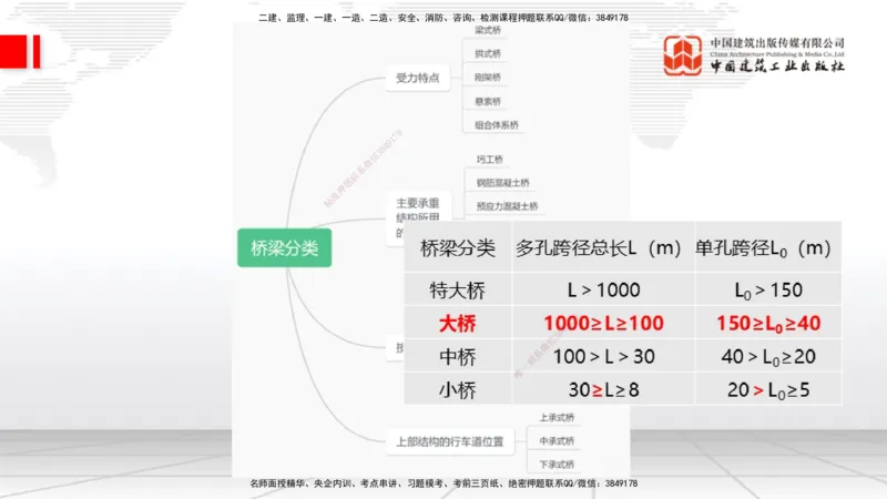 2025一建《市政》月度小灶直播课01（01.17）_2026年一级建造师_2026年一建市政_2025年一建市政SVIP_02-基础精讲✿高端面授✿深度强化_36-市政《月度小灶直播》楼老师JGS_讲义