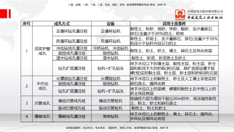 2025一建《市政》月度小灶直播课01（01.17）_2026年一级建造师_2026年一建市政_2025年一建市政SVIP_02-基础精讲✿高端面授✿深度强化_36-市政《月度小灶直播》楼老师JGS_讲义