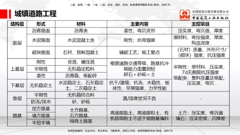 2025一建《市政》月度小灶直播课01（01.17）_2026年一级建造师_2026年一建市政_2025年一建市政SVIP_02-基础精讲✿高端面授✿深度强化_36-市政《月度小灶直播》楼老师JGS_讲义
