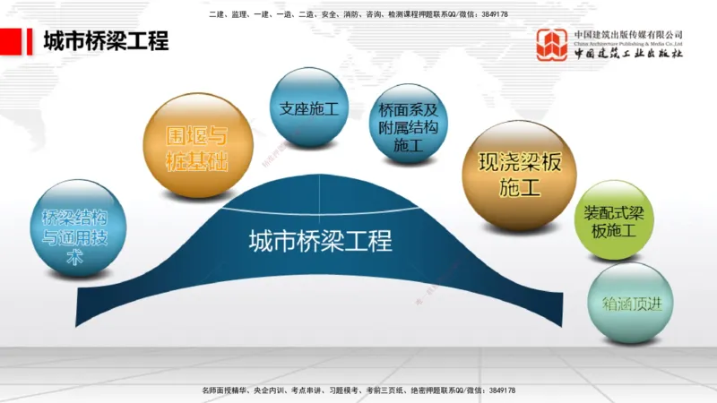 2025一建《市政》月度小灶直播课01（01.17）_2026年一级建造师_2026年一建市政_2025年一建市政SVIP_02-基础精讲✿高端面授✿深度强化_36-市政《月度小灶直播》楼老师JGS_讲义