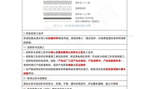 2025.9.16-9.18佑森教育林子婷授课一建市政实务《冲刺考点》专用讲义，版权所有，侵权必究_2026年一级建造师_2026年一建市政_2025年一建市政SVIP_02-基础精讲✿高端面授✿深度强化