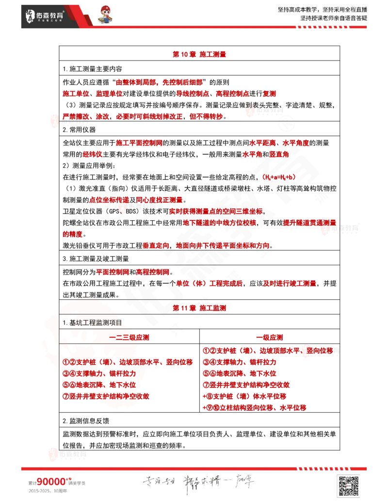 2025.9.16-9.18佑森教育林子婷授课一建市政实务《冲刺考点》专用讲义，版权所有，侵权必究_2026年一级建造师_2026年一建市政_2025年一建市政SVIP_02-基础精讲✿高端面授✿深度强化