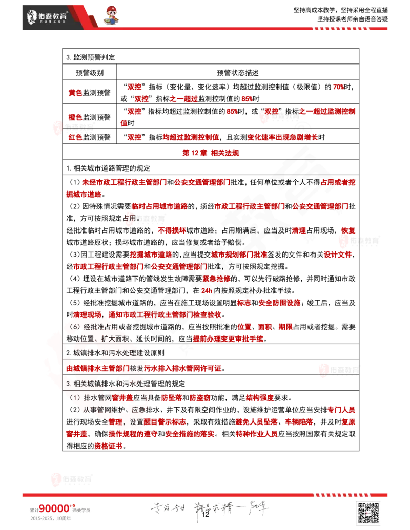 2025.9.16-9.18佑森教育林子婷授课一建市政实务《冲刺考点》专用讲义，版权所有，侵权必究_2026年一级建造师_2026年一建市政_2025年一建市政SVIP_02-基础精讲✿高端面授✿深度强化