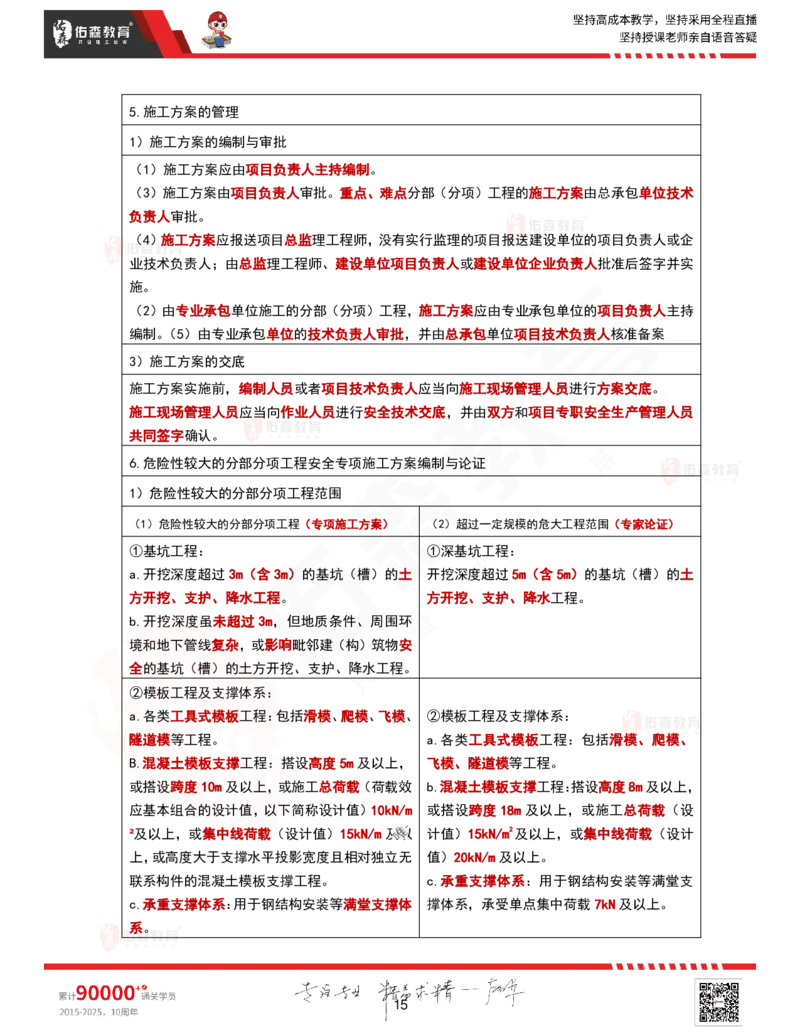 2025.9.16-9.18佑森教育林子婷授课一建市政实务《冲刺考点》专用讲义，版权所有，侵权必究_2026年一级建造师_2026年一建市政_2025年一建市政SVIP_02-基础精讲✿高端面授✿深度强化