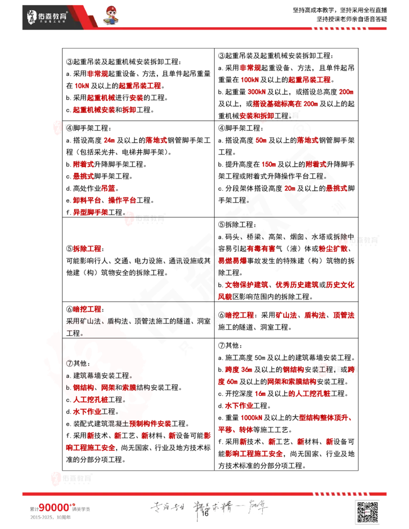 2025.9.16-9.18佑森教育林子婷授课一建市政实务《冲刺考点》专用讲义，版权所有，侵权必究_2026年一级建造师_2026年一建市政_2025年一建市政SVIP_02-基础精讲✿高端面授✿深度强化