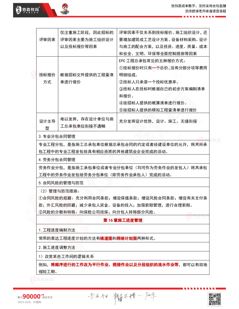 2025.9.16-9.18佑森教育林子婷授课一建市政实务《冲刺考点》专用讲义，版权所有，侵权必究_2026年一级建造师_2026年一建市政_2025年一建市政SVIP_02-基础精讲✿高端面授✿深度强化