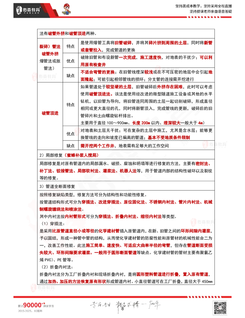 2025.9.16-9.18佑森教育林子婷授课一建市政实务《冲刺考点》专用讲义，版权所有，侵权必究_2026年一级建造师_2026年一建市政_2025年一建市政SVIP_02-基础精讲✿高端面授✿深度强化