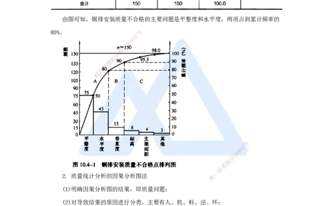 （63）施工质量管理-质量统计分析、质量问题、质量事故_2026年一级建造师_2026年一建机电_2025年一建机电SVIP_02-基础精讲✿高端面授✿深度强化_讲义