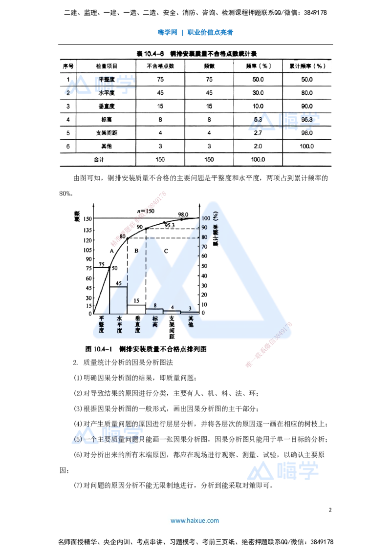 （63）施工质量管理-质量统计分析、质量问题、质量事故_2026年一级建造师_2026年一建机电_2025年一建机电SVIP_02-基础精讲✿高端面授✿深度强化_讲义