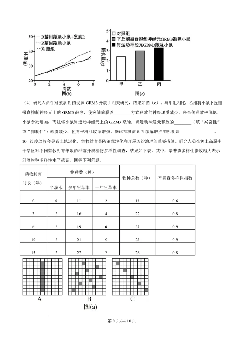 2025年高考生物试卷（陕晋青宁卷）（空白卷）_生物历年高考真题_新&middot;PDF版2008-2025&middot;高考生物真题_生物（按年份分类）2008-2025_2025&middot;高考生物真题