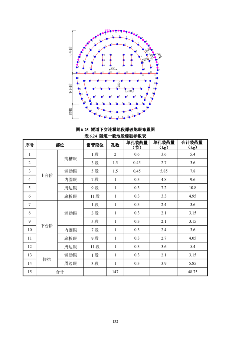 徐州地铁3号线07标施工组织设计_2021-2023年优秀施组方案_施工组织设计_施组12-徐州地铁3号线07标施工组织设计_徐州轨道交通3号线施工组织设计竞赛申报-中建市政