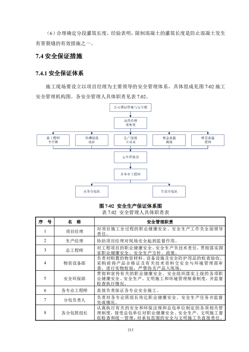 徐州地铁3号线07标施工组织设计_2021-2023年优秀施组方案_施工组织设计_施组12-徐州地铁3号线07标施工组织设计_徐州轨道交通3号线施工组织设计竞赛申报-中建市政