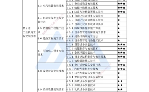 （42）石油化工设备安装技术-储罐制作与安装技术_2026年一级建造师_2026年一建机电_2025年一建机电SVIP_02-基础精讲✿高端面授✿深度强化_28-机电《实景精讲通关》杨海军HX_讲义