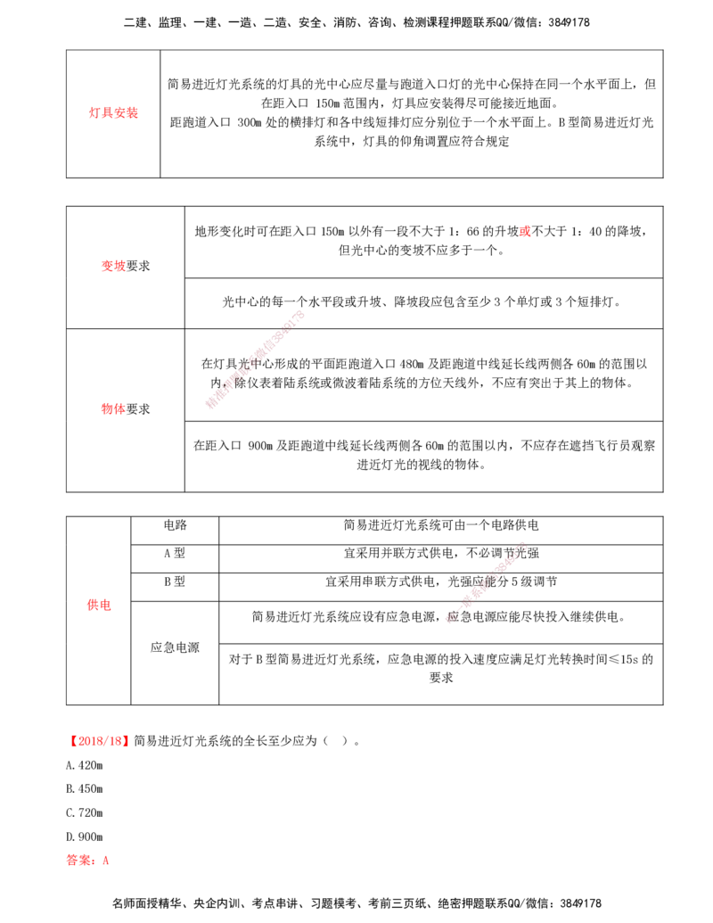 04.47-第5章-5.2-民航机场主要目视助航设施及系统（三）_2026年一级建造师_2026年一建民航_2025年一建民航SVIP_02-基础精讲✿高端面授✿深度强化_11-民航《教材精讲班》高永志SMR
