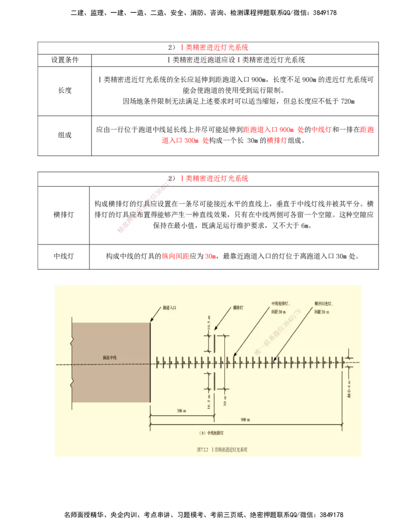04.47-第5章-5.2-民航机场主要目视助航设施及系统（三）_2026年一级建造师_2026年一建民航_2025年一建民航SVIP_02-基础精讲✿高端面授✿深度强化_11-民航《教材精讲班》高永志SMR