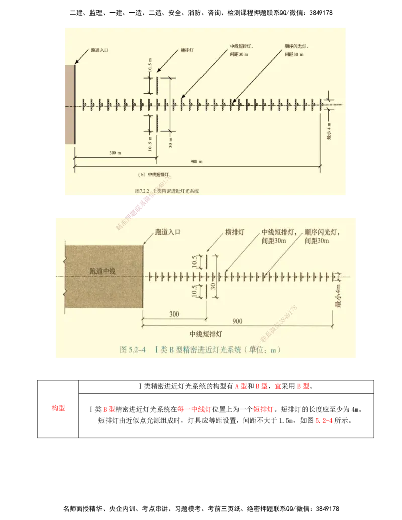 04.47-第5章-5.2-民航机场主要目视助航设施及系统（三）_2026年一级建造师_2026年一建民航_2025年一建民航SVIP_02-基础精讲✿高端面授✿深度强化_11-民航《教材精讲班》高永志SMR