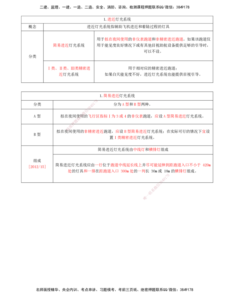 04.47-第5章-5.2-民航机场主要目视助航设施及系统（三）_2026年一级建造师_2026年一建民航_2025年一建民航SVIP_02-基础精讲✿高端面授✿深度强化_11-民航《教材精讲班》高永志SMR