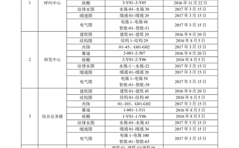 邮储三期施工组织设计（修改后）0620_2021-2023年优秀施组方案_施工组织设计_施组18-中国邮政储蓄银行合肥基地（三期）施工组织设计_1-施工组织设计