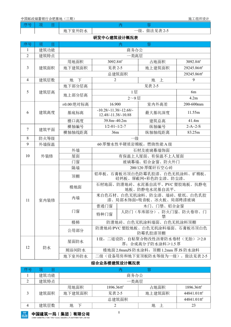 邮储三期施工组织设计（修改后）0620_2021-2023年优秀施组方案_施工组织设计_施组18-中国邮政储蓄银行合肥基地（三期）施工组织设计_1-施工组织设计