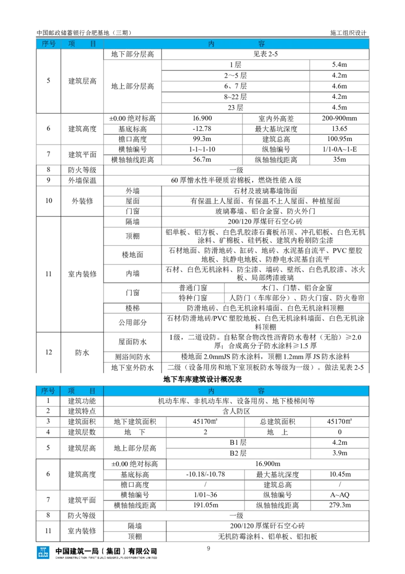 邮储三期施工组织设计（修改后）0620_2021-2023年优秀施组方案_施工组织设计_施组18-中国邮政储蓄银行合肥基地（三期）施工组织设计_1-施工组织设计