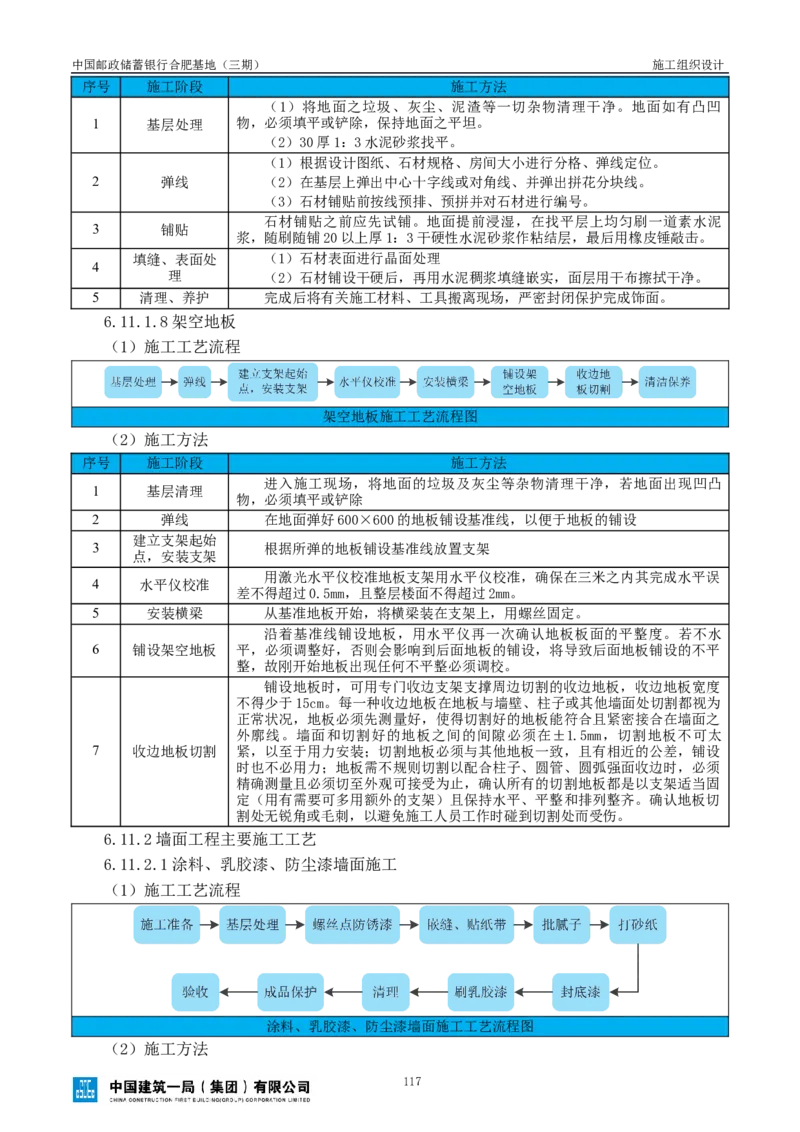 邮储三期施工组织设计（修改后）0620_2021-2023年优秀施组方案_施工组织设计_施组18-中国邮政储蓄银行合肥基地（三期）施工组织设计_1-施工组织设计