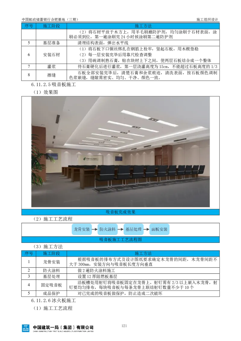 邮储三期施工组织设计（修改后）0620_2021-2023年优秀施组方案_施工组织设计_施组18-中国邮政储蓄银行合肥基地（三期）施工组织设计_1-施工组织设计