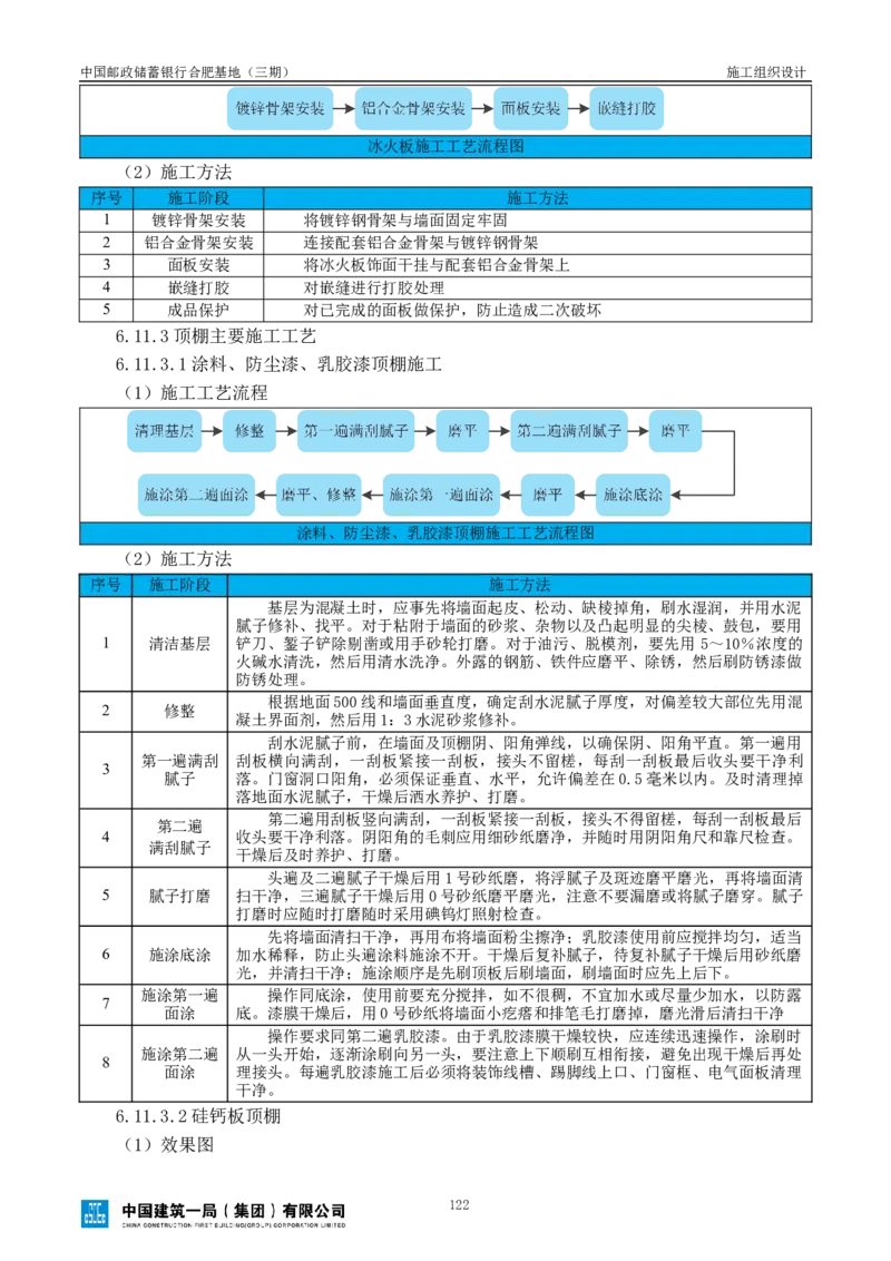 邮储三期施工组织设计（修改后）0620_2021-2023年优秀施组方案_施工组织设计_施组18-中国邮政储蓄银行合肥基地（三期）施工组织设计_1-施工组织设计