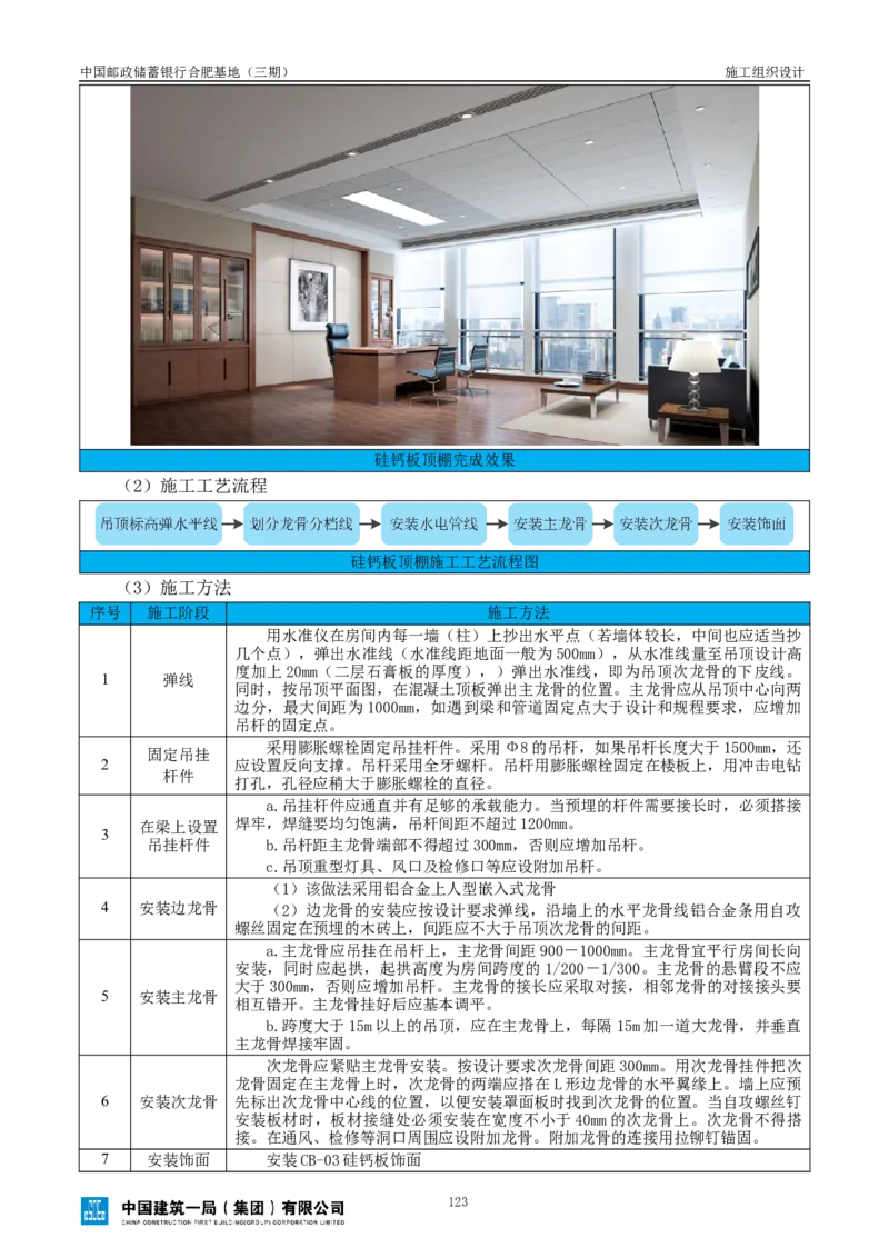 邮储三期施工组织设计（修改后）0620_2021-2023年优秀施组方案_施工组织设计_施组18-中国邮政储蓄银行合肥基地（三期）施工组织设计_1-施工组织设计