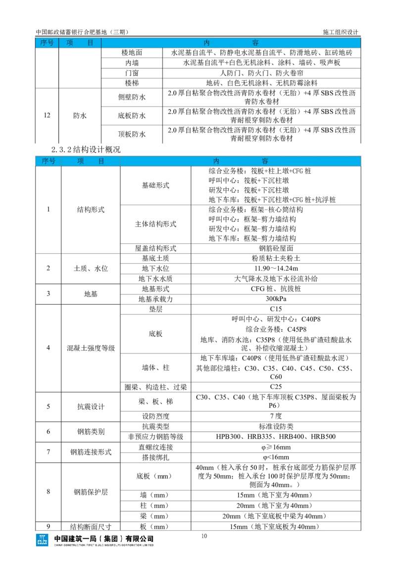 邮储三期施工组织设计（修改后）0620_2021-2023年优秀施组方案_施工组织设计_施组18-中国邮政储蓄银行合肥基地（三期）施工组织设计_1-施工组织设计