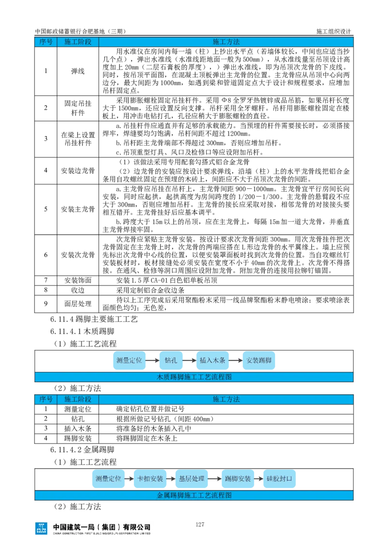邮储三期施工组织设计（修改后）0620_2021-2023年优秀施组方案_施工组织设计_施组18-中国邮政储蓄银行合肥基地（三期）施工组织设计_1-施工组织设计