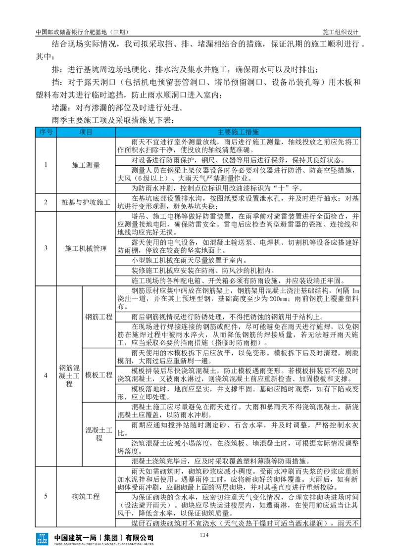 邮储三期施工组织设计（修改后）0620_2021-2023年优秀施组方案_施工组织设计_施组18-中国邮政储蓄银行合肥基地（三期）施工组织设计_1-施工组织设计