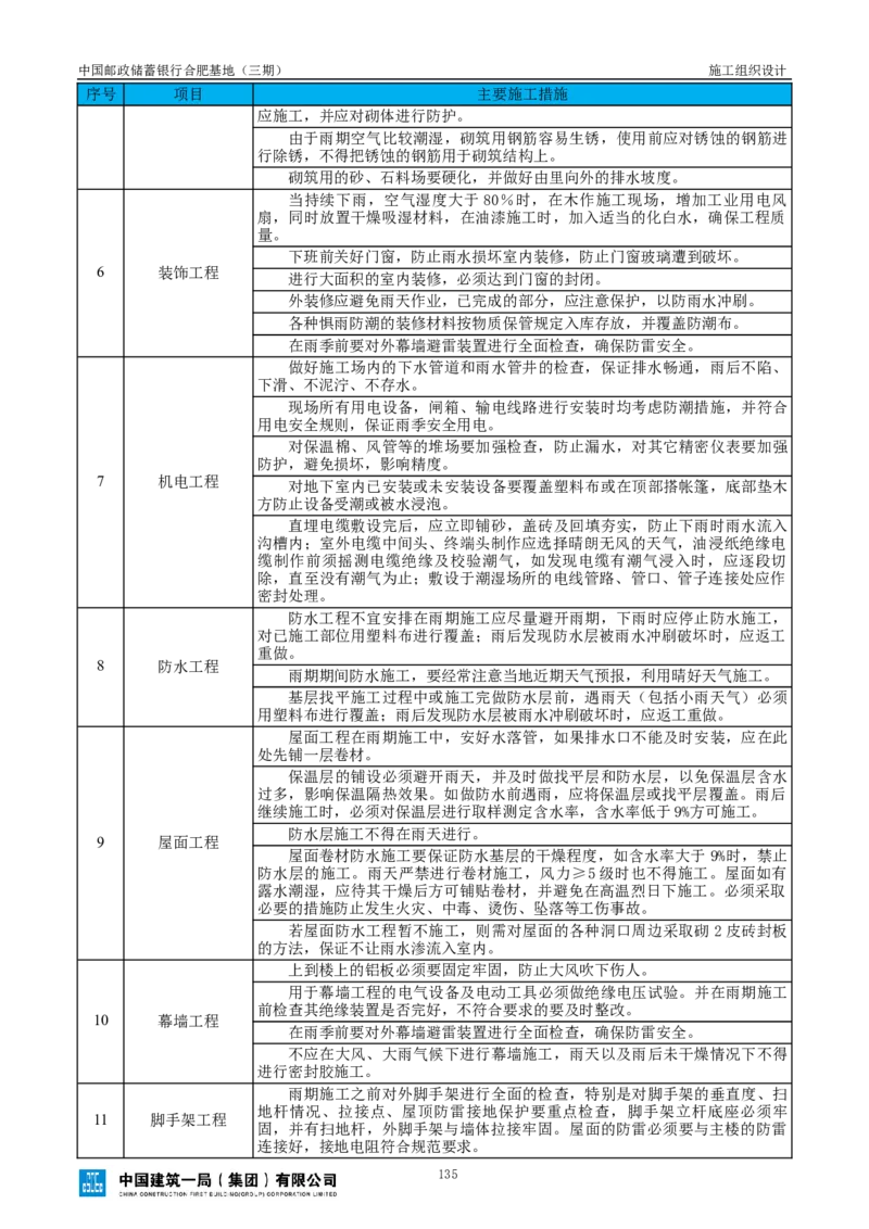 邮储三期施工组织设计（修改后）0620_2021-2023年优秀施组方案_施工组织设计_施组18-中国邮政储蓄银行合肥基地（三期）施工组织设计_1-施工组织设计