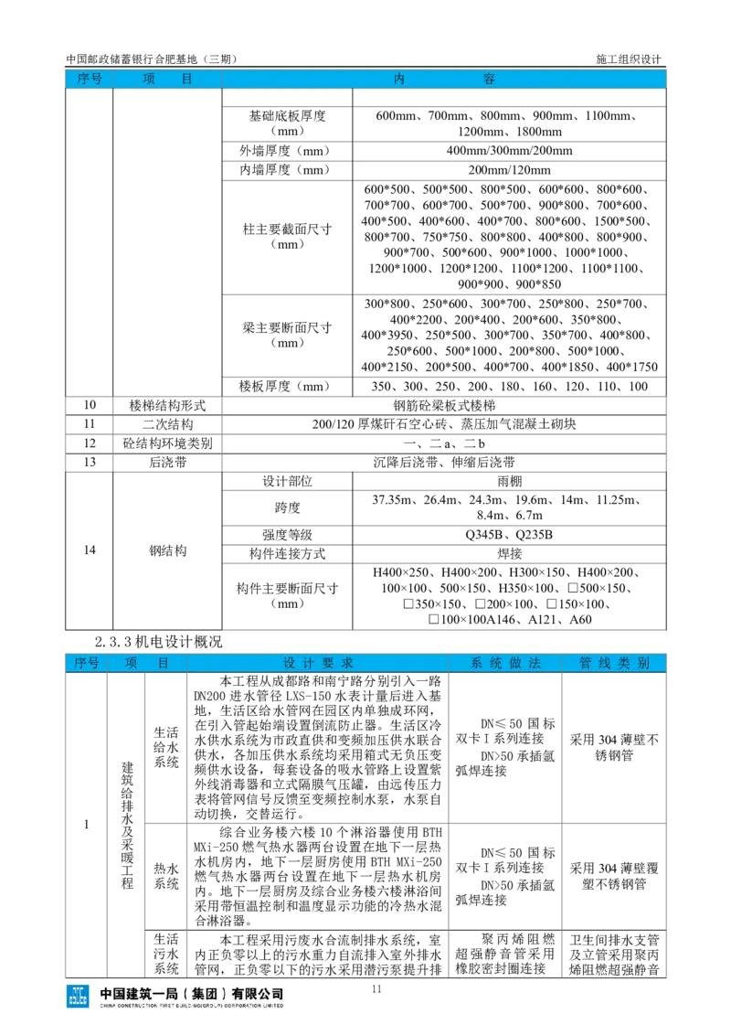 邮储三期施工组织设计（修改后）0620_2021-2023年优秀施组方案_施工组织设计_施组18-中国邮政储蓄银行合肥基地（三期）施工组织设计_1-施工组织设计