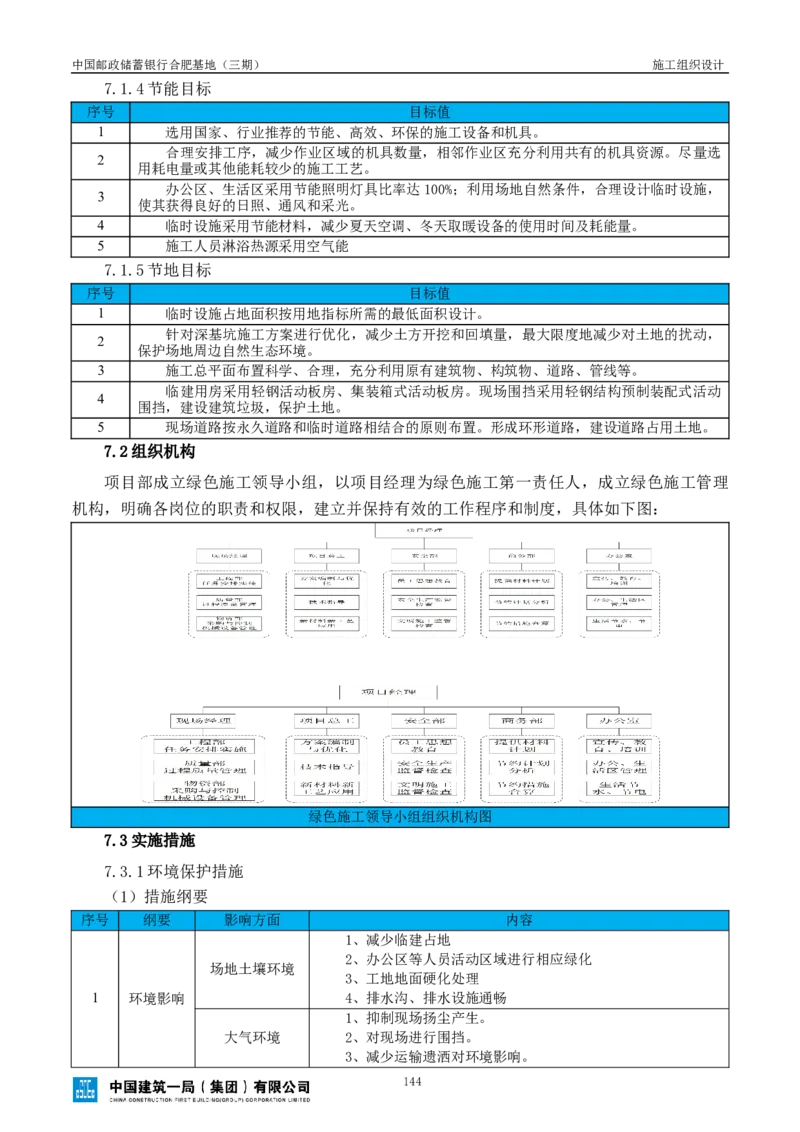 邮储三期施工组织设计（修改后）0620_2021-2023年优秀施组方案_施工组织设计_施组18-中国邮政储蓄银行合肥基地（三期）施工组织设计_1-施工组织设计